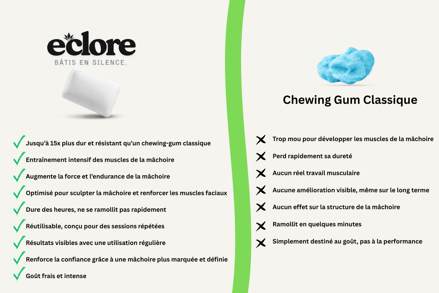 Eclore Gums - Routine mâchoire sculptée