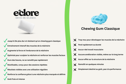 Eclore Gums - Routine mâchoire sculptée